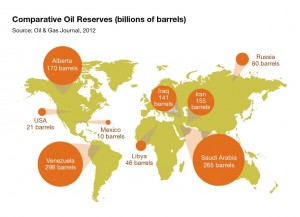 Infogram sourced from http://oilsands.alberta.ca/economicinves